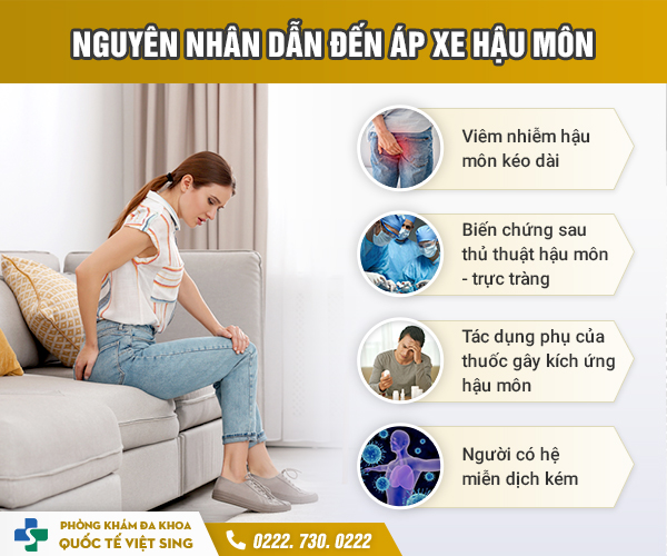 https://www.benhtribacninh.vn/wp-content/uploads/2023/06/nguyen-nhan-gay-ap-xe-hau-mon.jpg